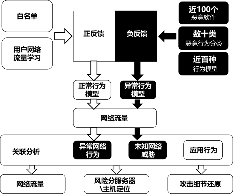 BDS_05