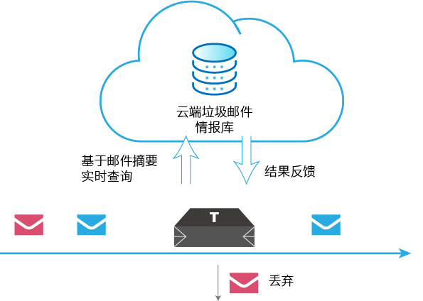 anti-spam_P011