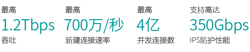 性能4亿