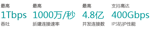 性能x05-05