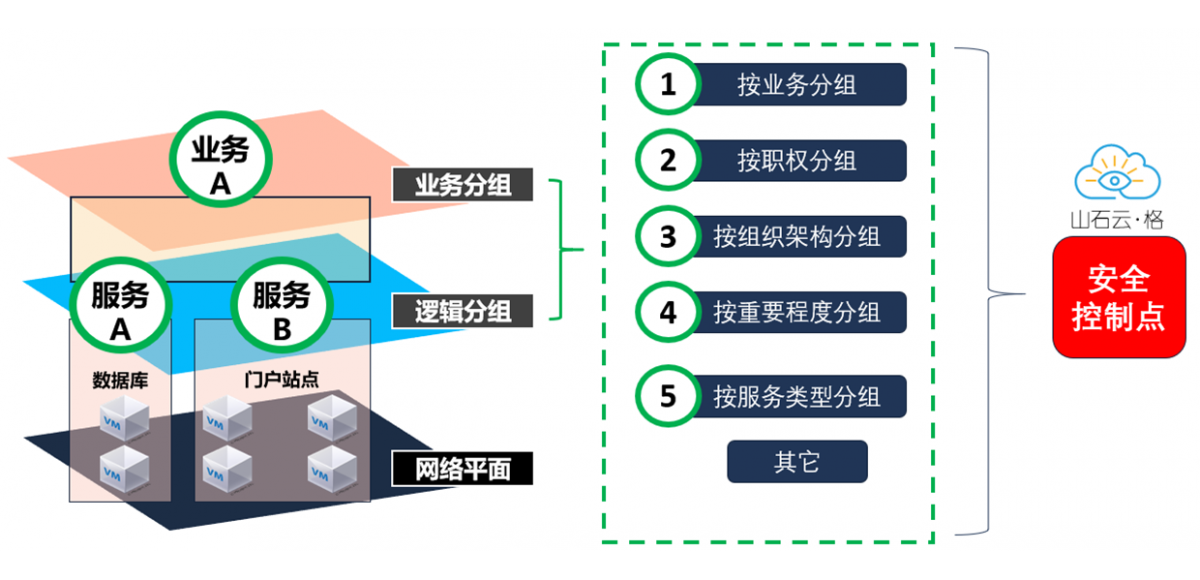 云格功能示意图-03