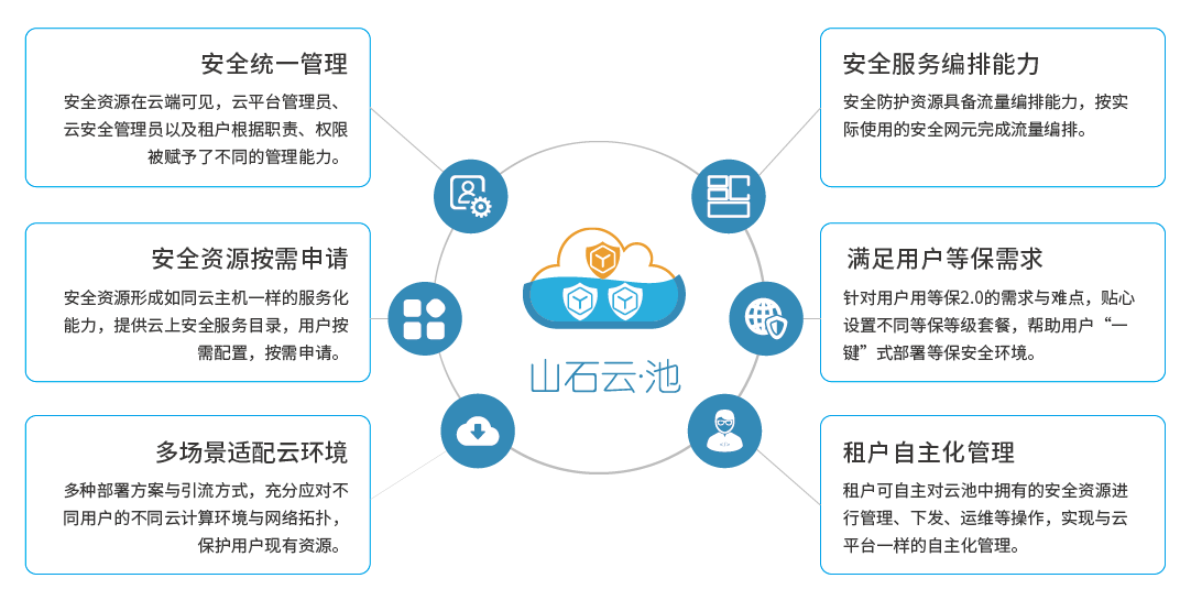 云池a03