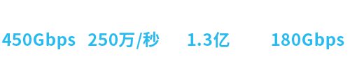 性能-数字-x8180-02