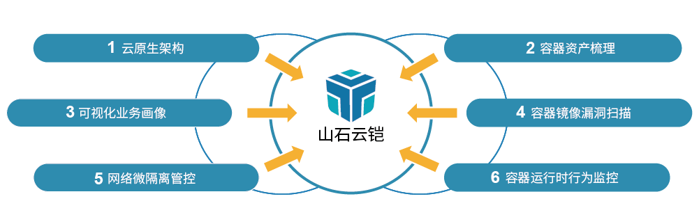 云铠-图片001