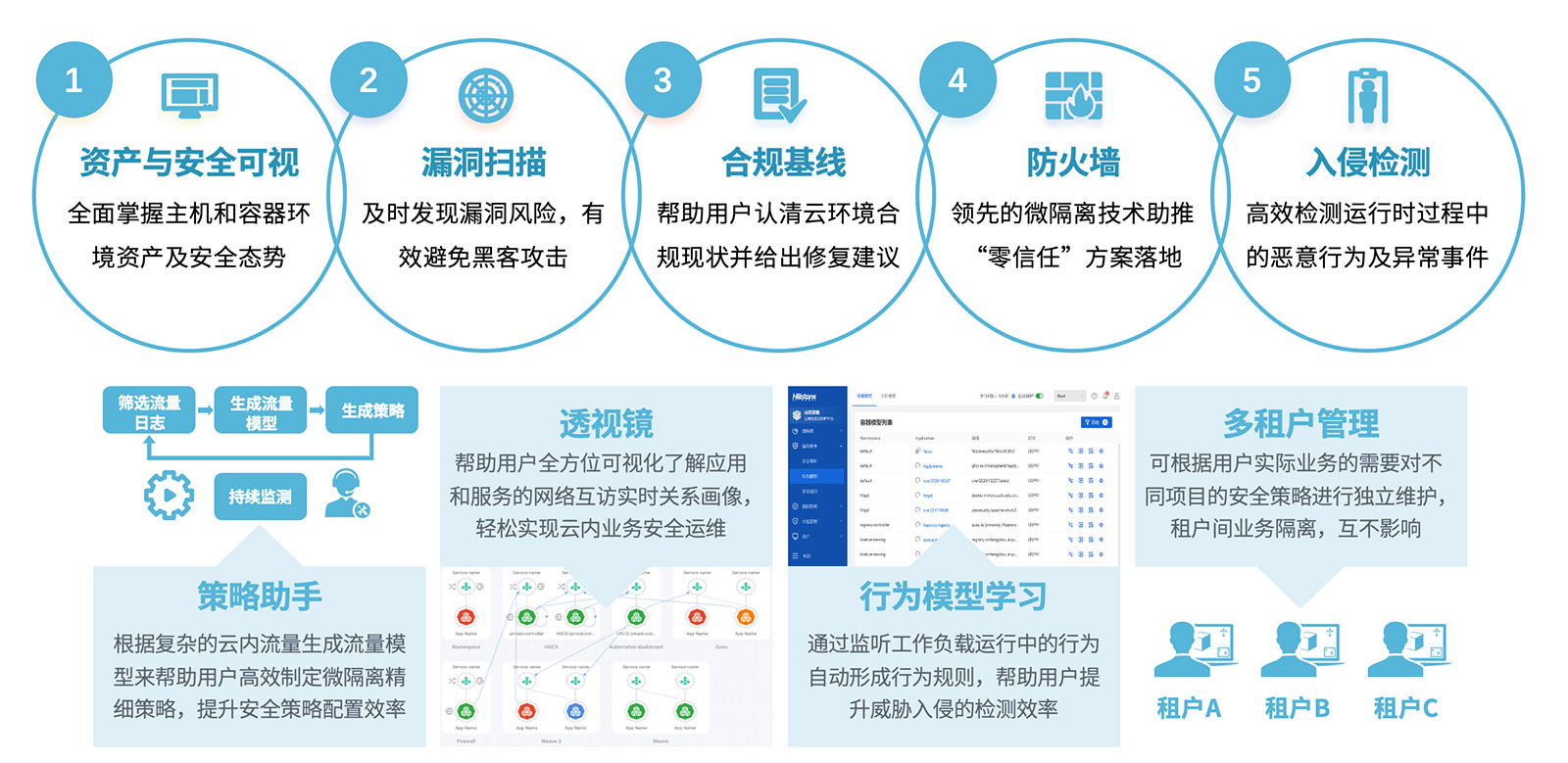 云铠插图5a