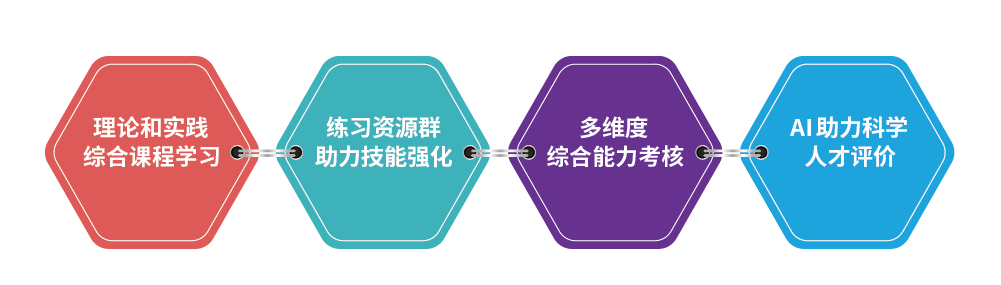 实训平台-04-04