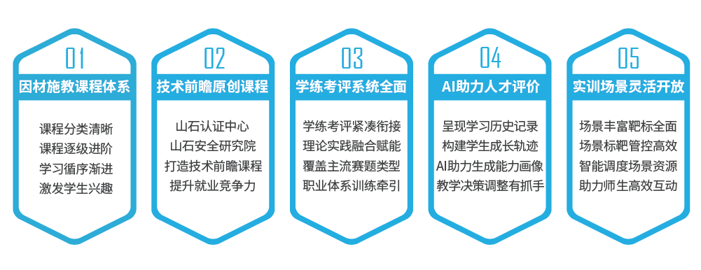 实训平台-05