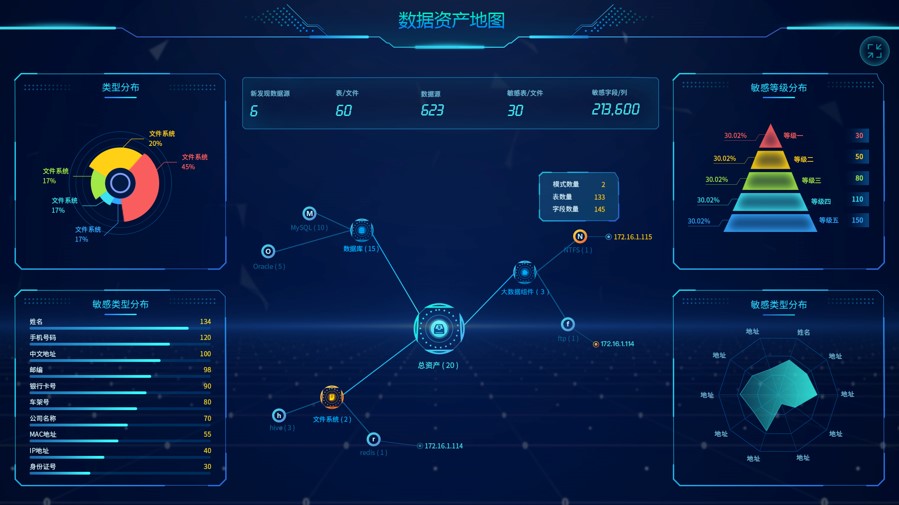 数据安全治理-界面图01