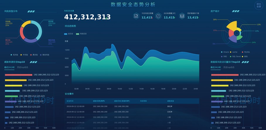 数据安全治理-界面图02