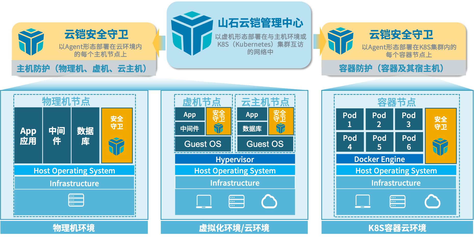 图片 2