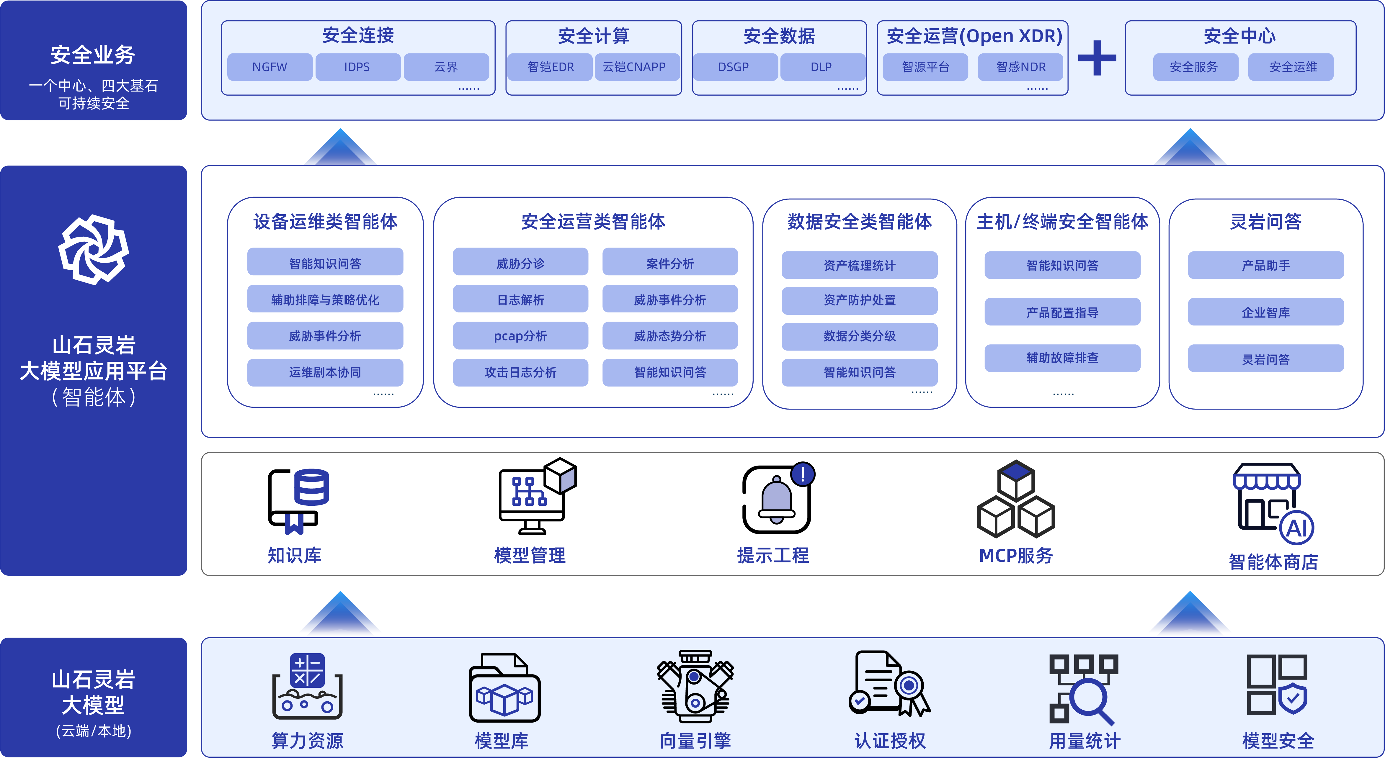 Cortex-model-architecture1271